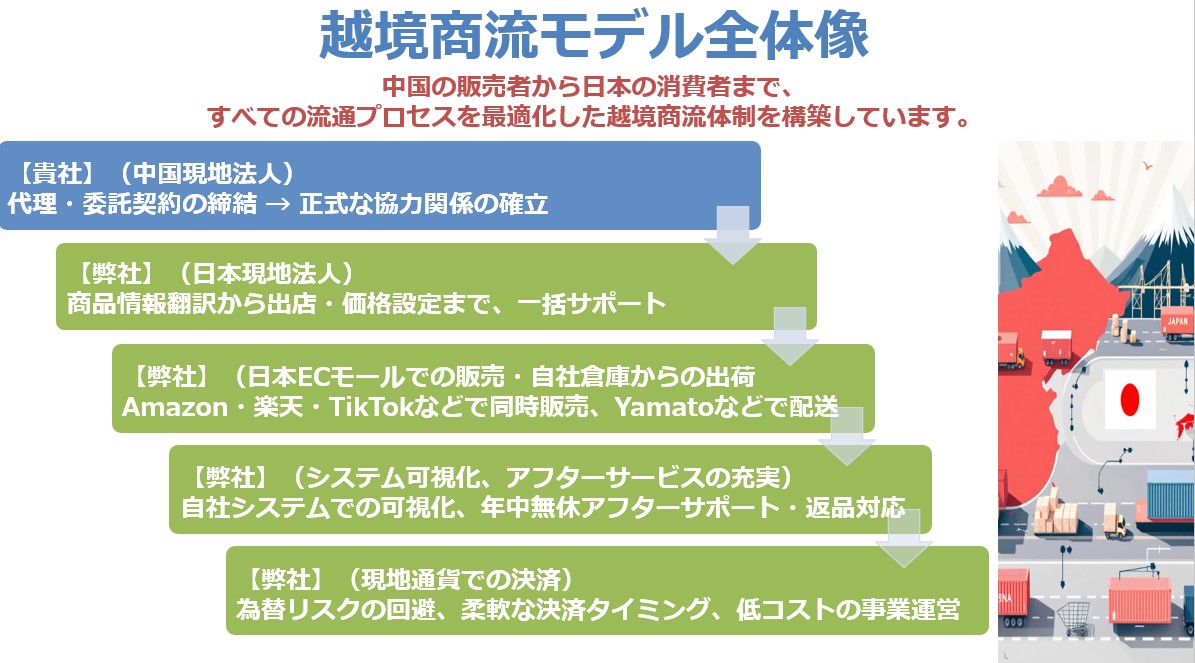 これらの全ての業務をサポート出来ます！ 